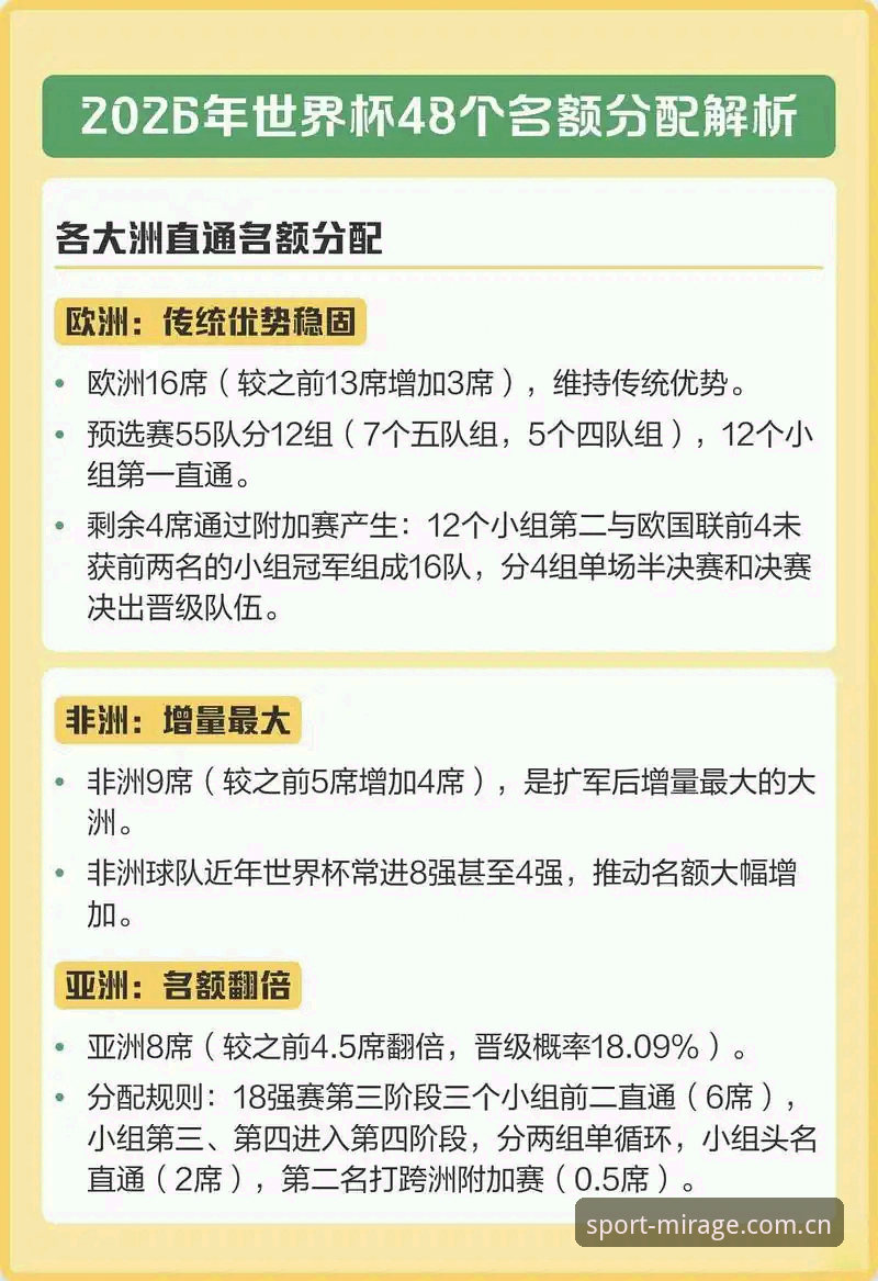 资深用户分享：2030世界杯扩军66队对国足的影响，从幻影体育平台看筹备进展